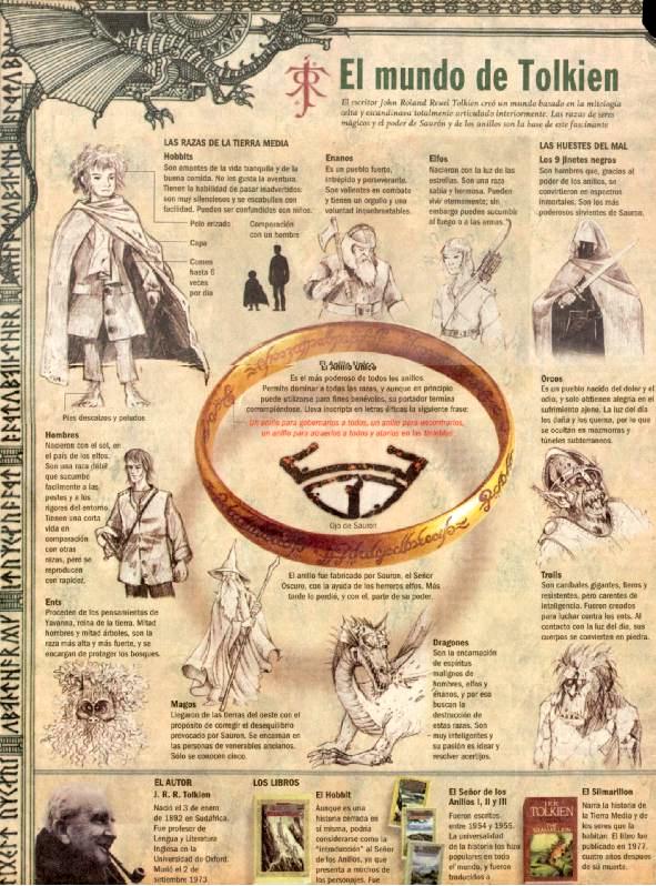 Spanish LoTR Article - Page 3 - 591x798, 110kB